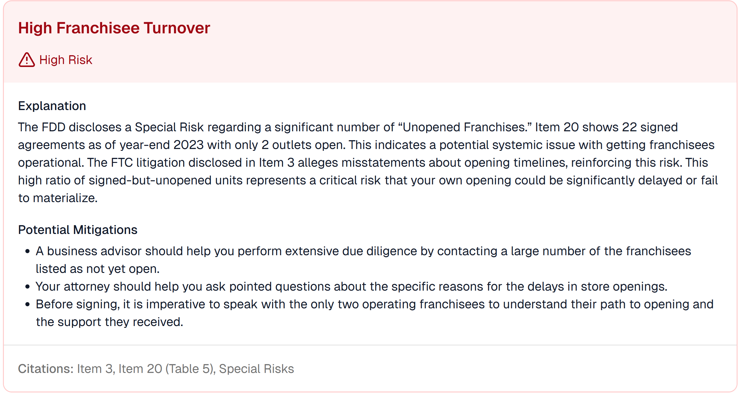 A screenshot of the Qargo Coffee report showing the 'High Franchisee Turnover' risk, which highlights the backlog of 22 signed but unopened franchises versus only 2 open.