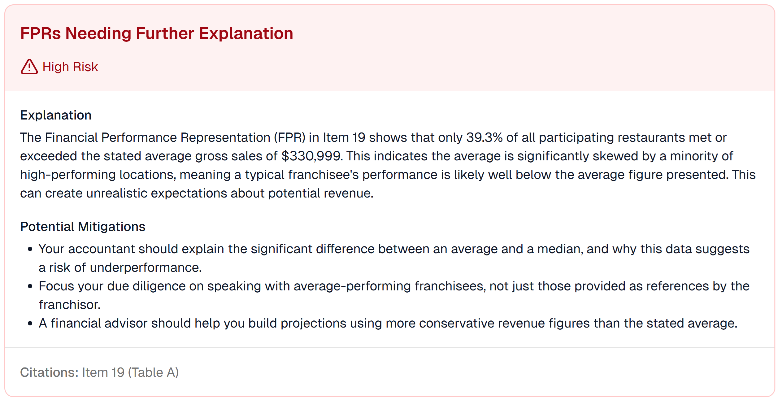 A screenshot of the 'FPRs Needing Further Explanation' risk, noting that only 39.3% of stores met the average sales.