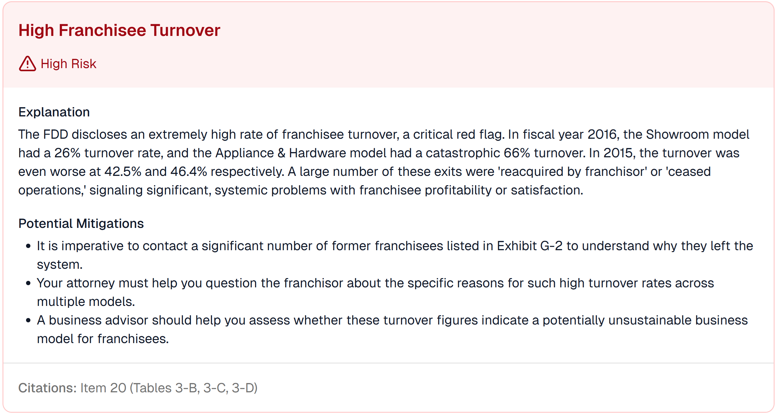 A screenshot of the Sears report showing the 'High Franchisee Turnover' risk, highlighting the catastrophic 66% turnover for one model.